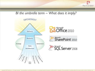BI the umbrella term – What does it imply? 