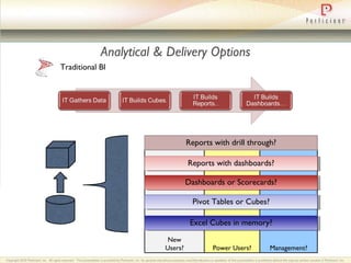 Analytical & Delivery Options Traditional BI Management? Power Users? New Users? Reports with drill through? Reports with dashboards? Dashboards or Scorecards? Pivot Tables or Cubes? Excel Cubes in memory? 