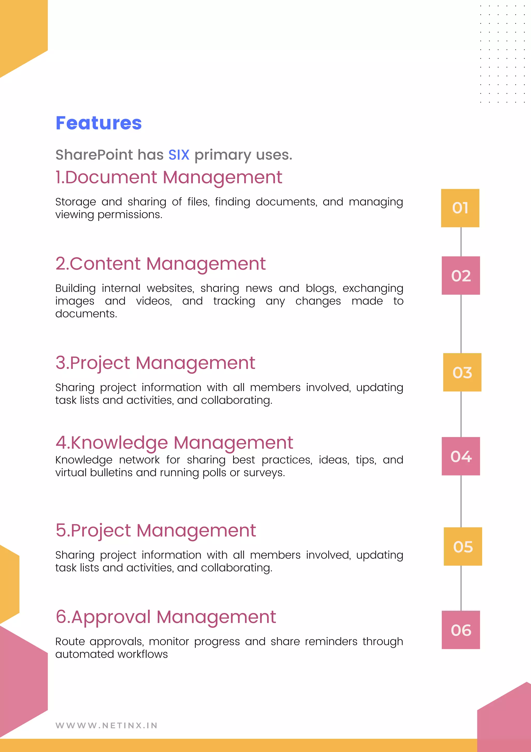 W W W W . N E T I N X . I N
Features
1.Document Management
Storage and sharing of files, finding documents, and managing
viewing permissions.
2.Content Management
Building internal websites, sharing news and blogs, exchanging
images and videos, and tracking any changes made to
documents.
3.Project Management
Sharing project information with all members involved, updating
task lists and activities, and collaborating.
4.Knowledge Management
Knowledge network for sharing best practices, ideas, tips, and
virtual bulletins and running polls or surveys.
5.Project Management
Sharing project information with all members involved, updating
task lists and activities, and collaborating.
6.Approval Management
Route approvals, monitor progress and share reminders through
automated workflows
01
02
04
SharePoint has SIX primary uses.
03
05
06
 