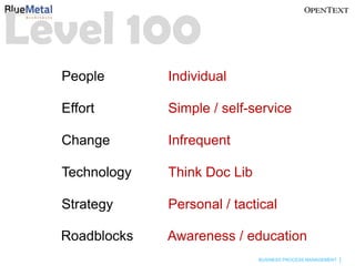 Level 100
  People       Individual

  Effort       Simple / self-service

  Change       Infrequent

  Technology   Think Doc Lib

  Strategy     Personal / tactical

  Roadblocks   Awareness / education
                               BUSINESS PROCESS MANAGEMENT
 