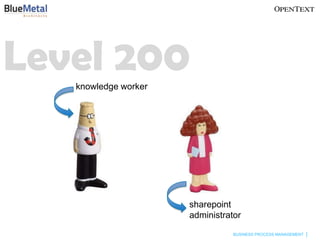 Level 200
   knowledge worker




                      sharepoint
                      administrator
                                 BUSINESS PROCESS MANAGEMENT
 