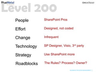 Level 200
  People       SharePoint Pros


  Effort       Designed, not coded


  Change       Infrequent


  Technology   SP Designer, Visio, 3rd party


  Strategy     Use SharePoint more


  Roadblocks   The Rules? Process? Owner?

                                 BUSINESS PROCESS MANAGEMENT
 