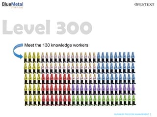 Level 300
  Meet the 130 knowledge workers




                                   BUSINESS PROCESS MANAGEMENT
 