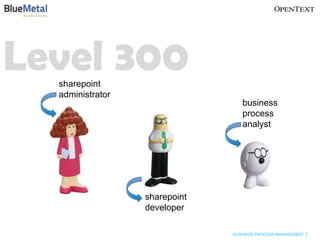 Level 300
  sharepoint
  administrator
                                  business
                                  process
                                  analyst




                  sharepoint
                  developer

                               BUSINESS PROCESS MANAGEMENT
 
