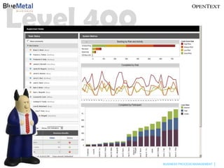 Level 400



            BUSINESS PROCESS MANAGEMENT
 