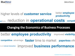 better employee
 higher levels of customer service
                                                       productivity

ent SLAs     reduction in operational costs                               competi

      improved cycle time       efficiency gains                 faster
                                                   consistent SLAs

 better employee productivity                         improved visibility

 competitive advantage            faster time to market     paperless offic

proved cost per transaction
                              improved business performance

                                                      BUSINESS PROCESS MANAGEMENT
 