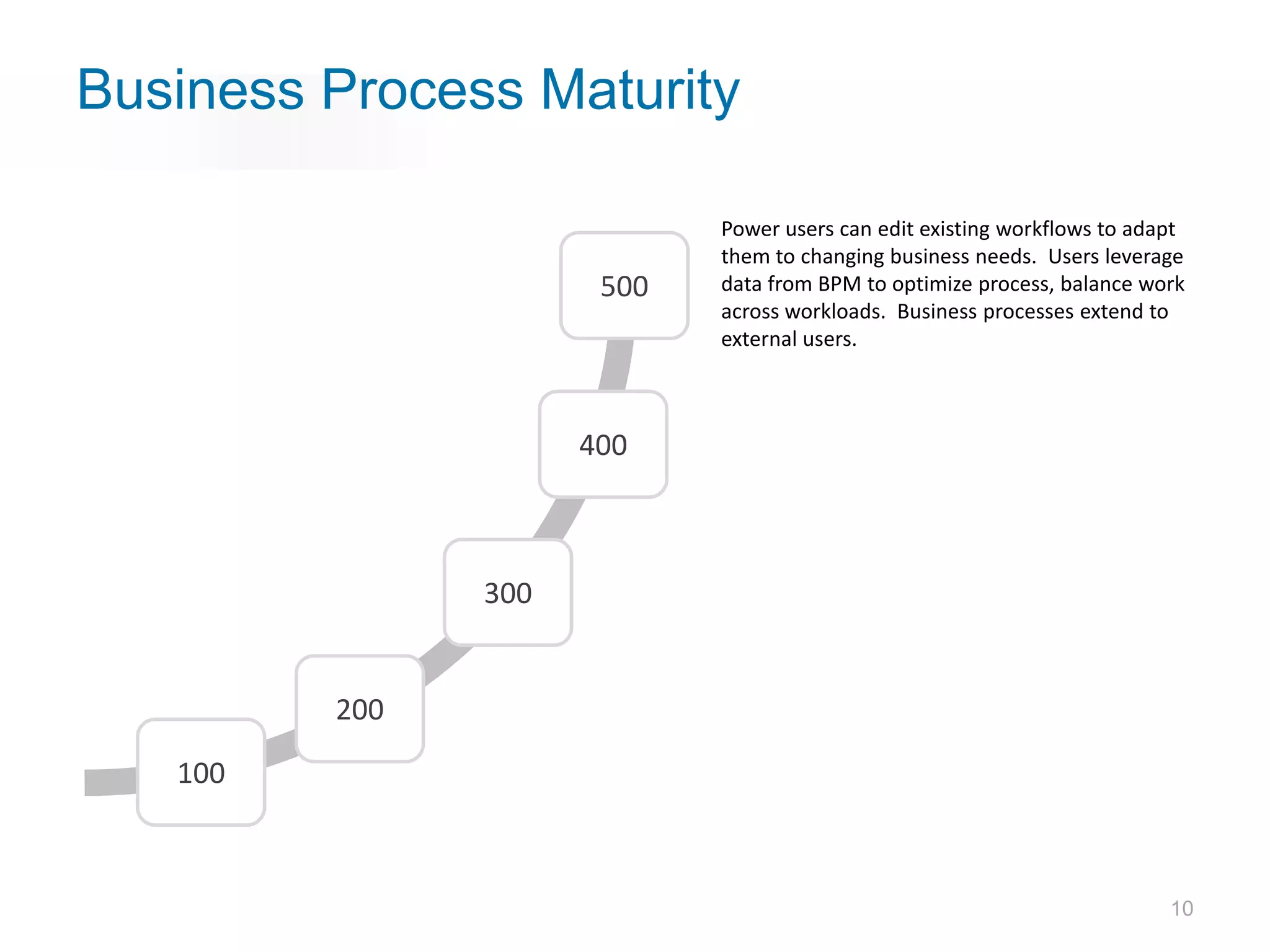 Business Process Maturity

                            Power users can edit existing workflows to adapt
                            them to changing business needs. Users leverage
                      500   data from BPM to optimize process, balance work
                            across workloads. Business processes extend to
                            external users.



                     400



               300


         200

   100



                                                                          10
 