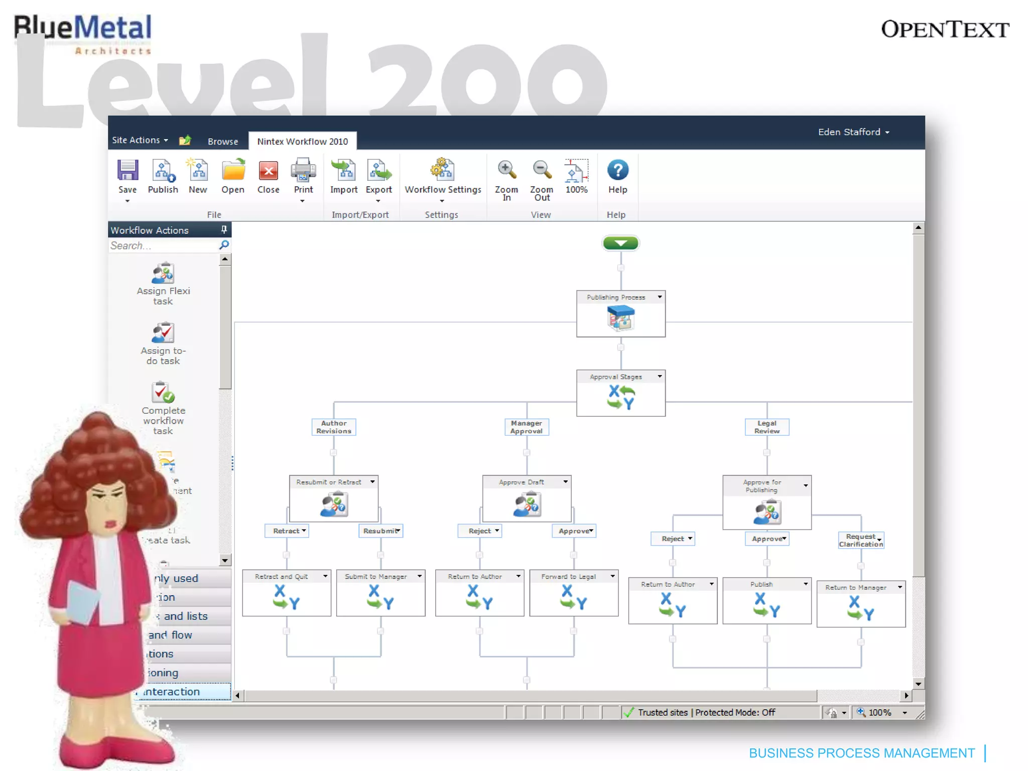 Level 200



            BUSINESS PROCESS MANAGEMENT
 