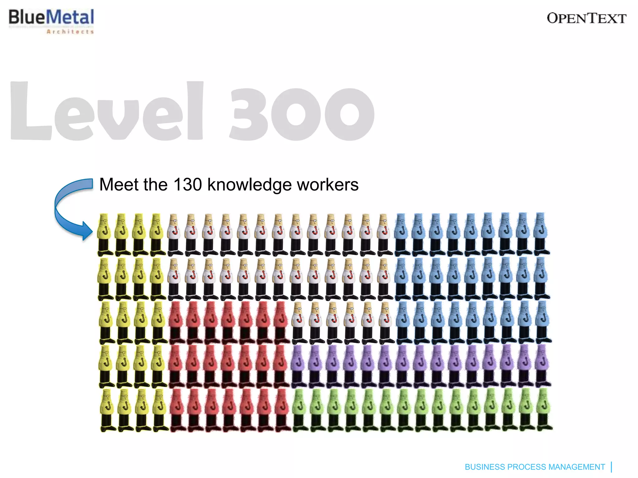Level 300
  Meet the 130 knowledge workers




                                   BUSINESS PROCESS MANAGEMENT
 