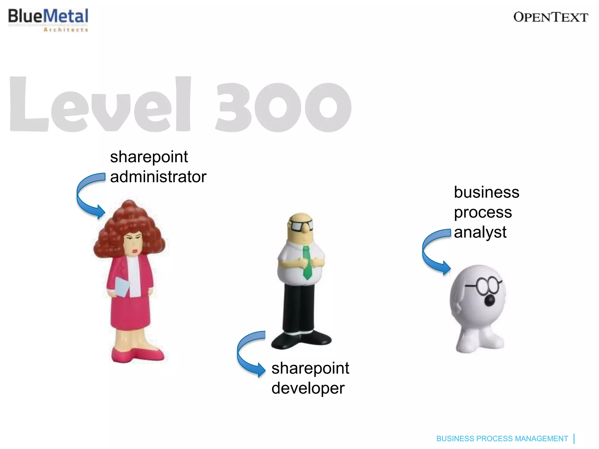Level 300
  sharepoint
  administrator
                                  business
                                  process
                                  analyst




                  sharepoint
                  developer

                               BUSINESS PROCESS MANAGEMENT
 
