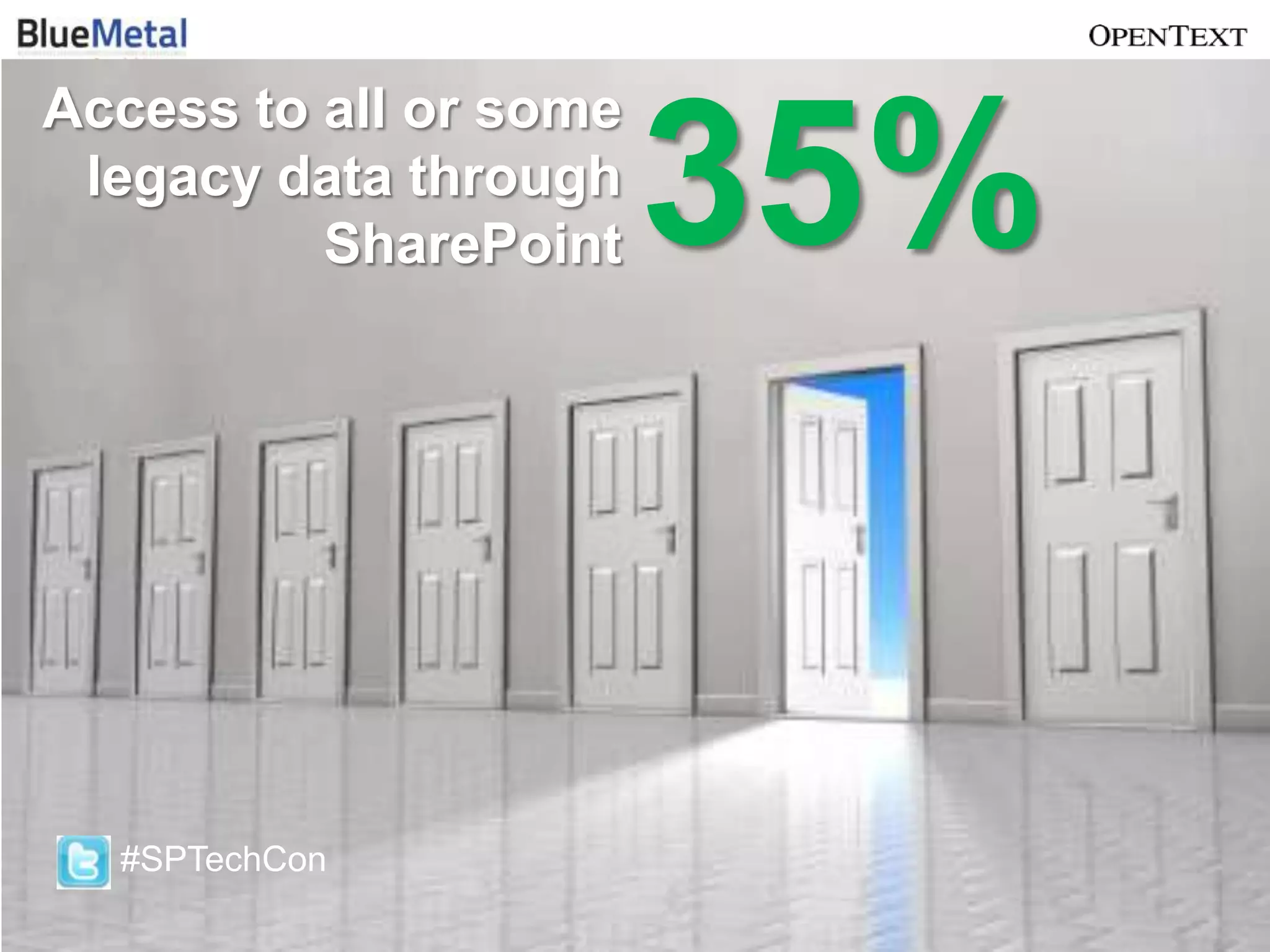Access to all or some
 legacy data through
          SharePoint    35%


  #SPTechCon
                          BUSINESS PROCESS MANAGEMENT
 