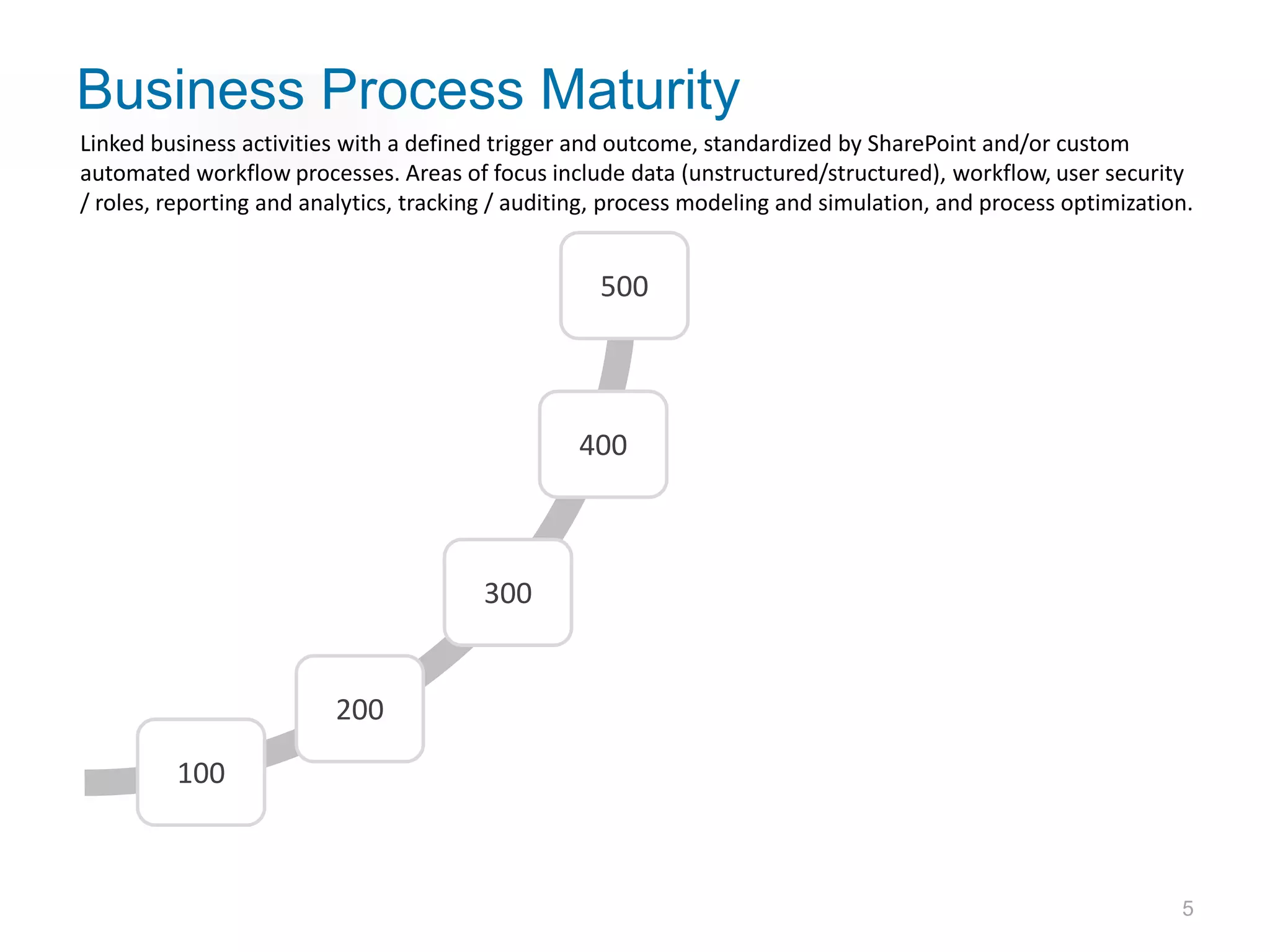 Business Process Maturity
Linked business activities with a defined trigger and outcome, standardized by SharePoint and/or custom
automated workflow processes. Areas of focus include data (unstructured/structured), workflow, user security
/ roles, reporting and analytics, tracking / auditing, process modeling and simulation, and process optimization.


                                                    500




                                                  400



                                        300


                         200

         100



                                                                                                               5
 