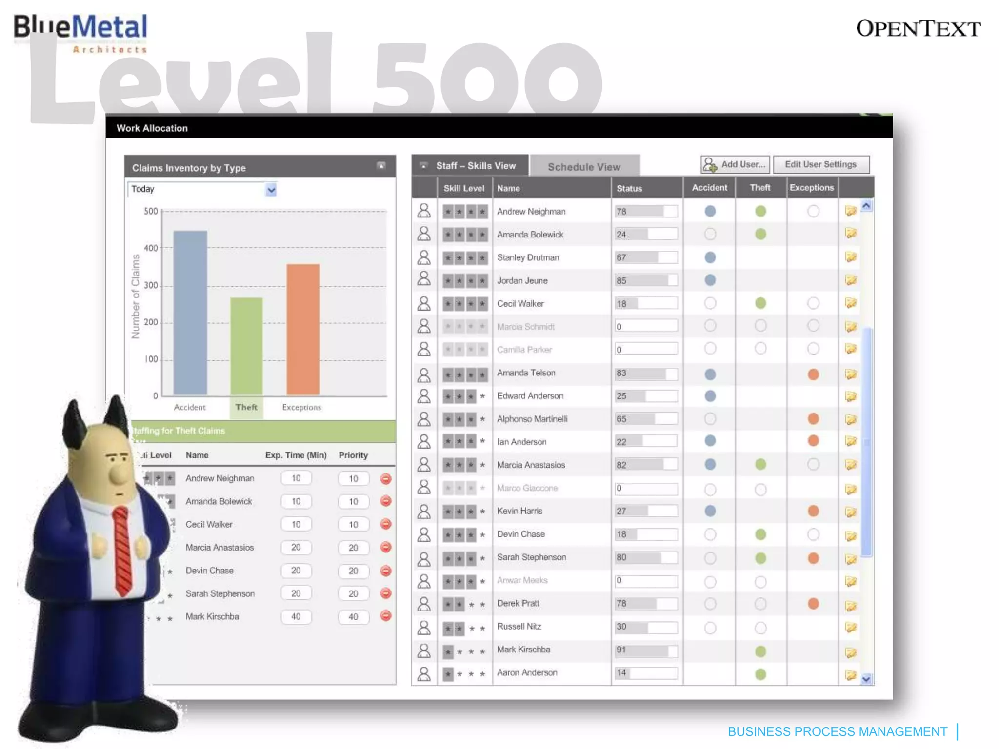 Level 500



            BUSINESS PROCESS MANAGEMENT
 
