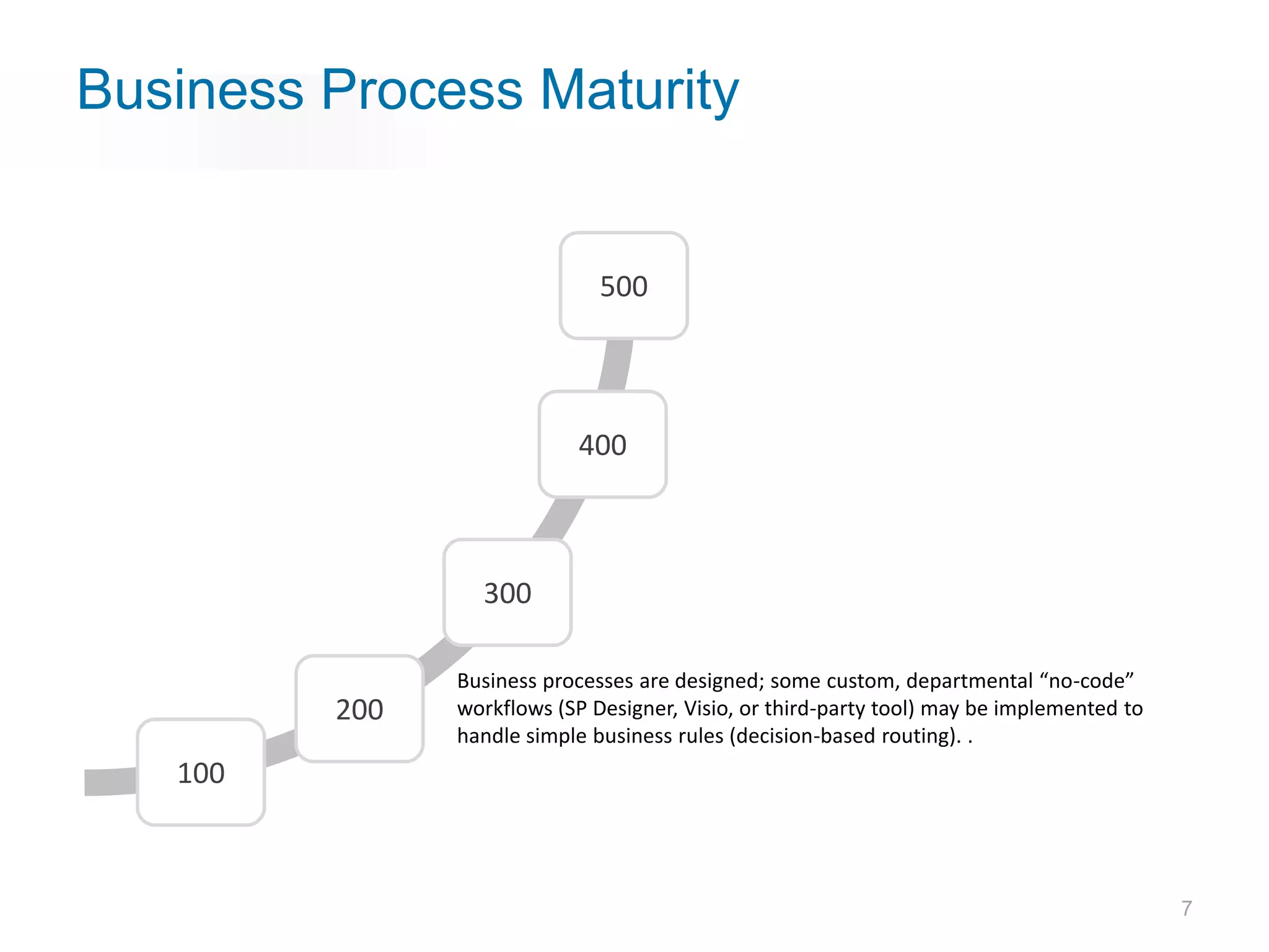 Business Process Maturity


                              500




                           400



                 300

               Business processes are designed; some custom, departmental “no-code”
         200   workflows (SP Designer, Visio, or third-party tool) may be implemented to
               handle simple business rules (decision-based routing). .
   100



                                                                                           7
 