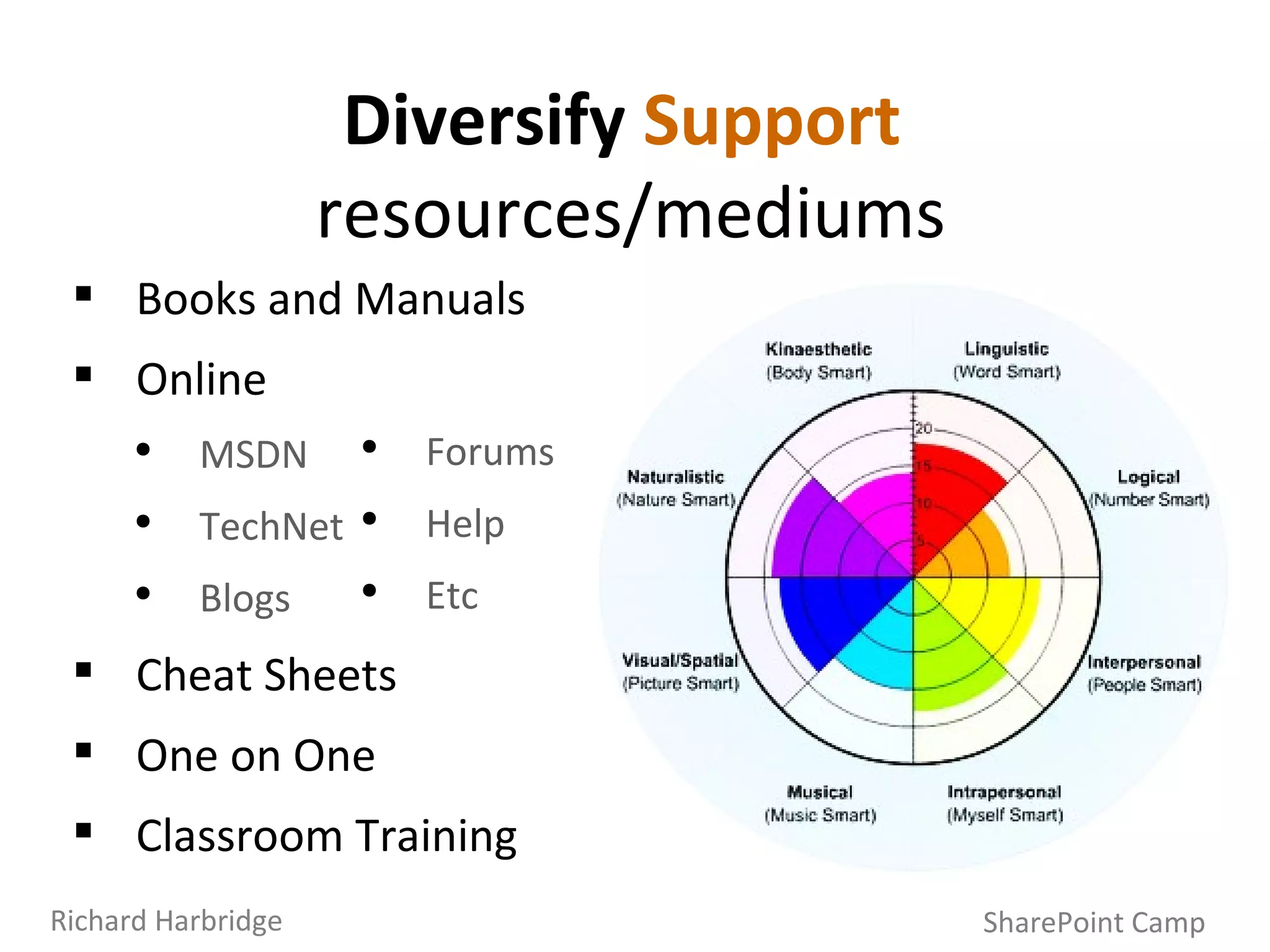 Diversify  Support   resources/mediums SharePoint Camp Richard Harbridge Books and Manuals Online MSDN TechNet Blogs Cheat Sheets One on One Classroom Training Forums Help  Etc 