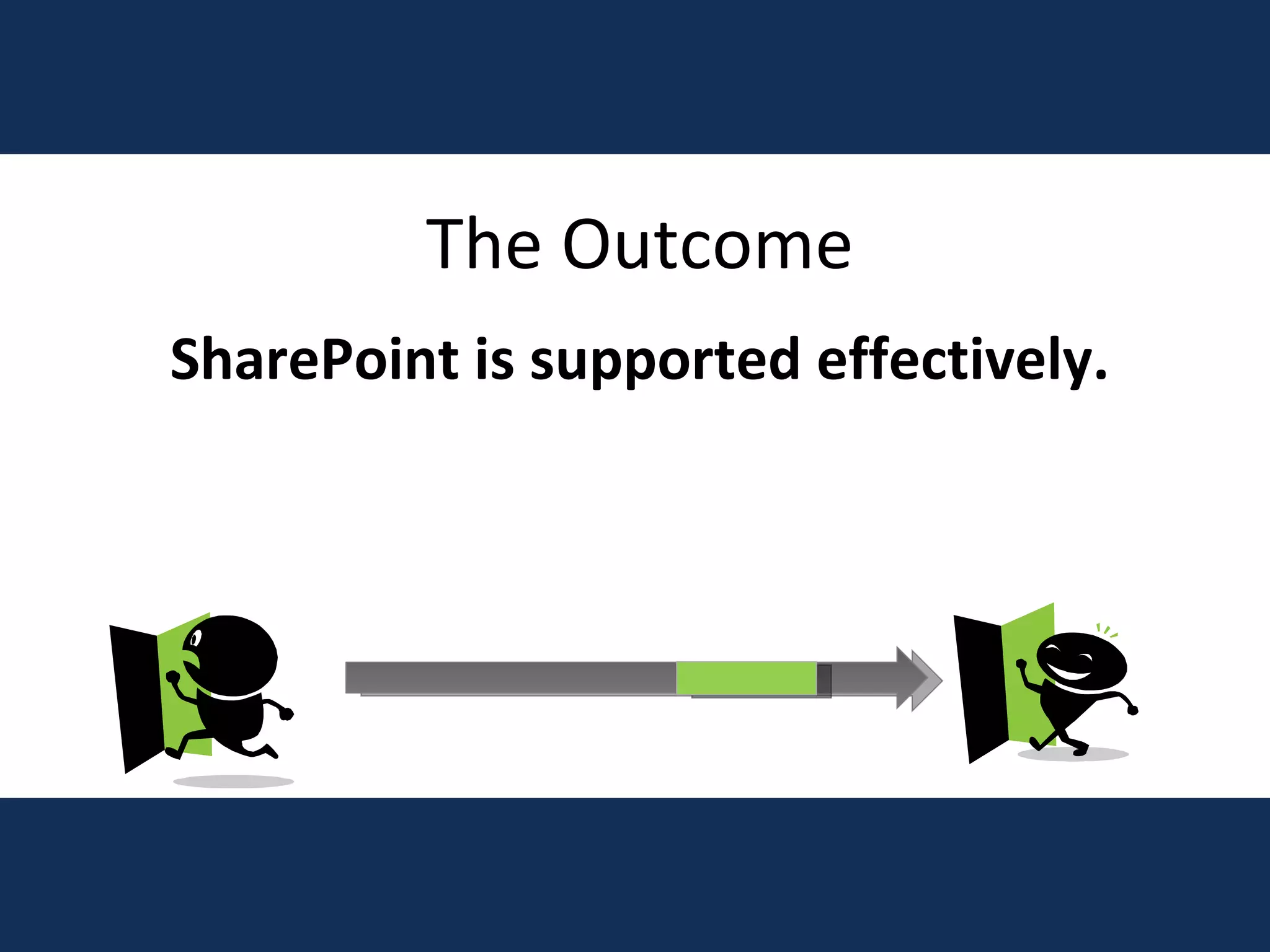 The Outcome SharePoint is supported effectively. 