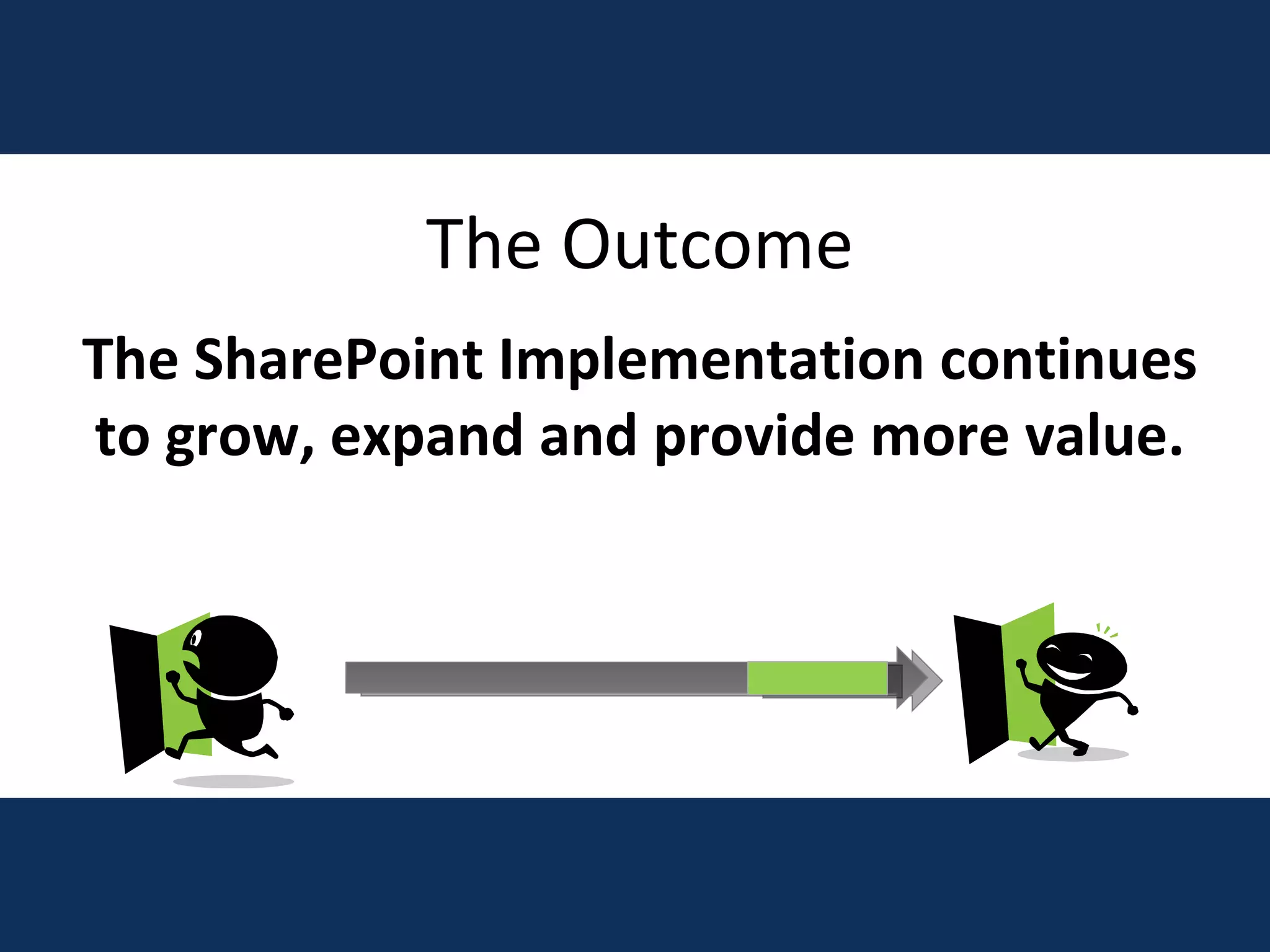 The Outcome The SharePoint Implementation continues to grow, expand and provide more value. 