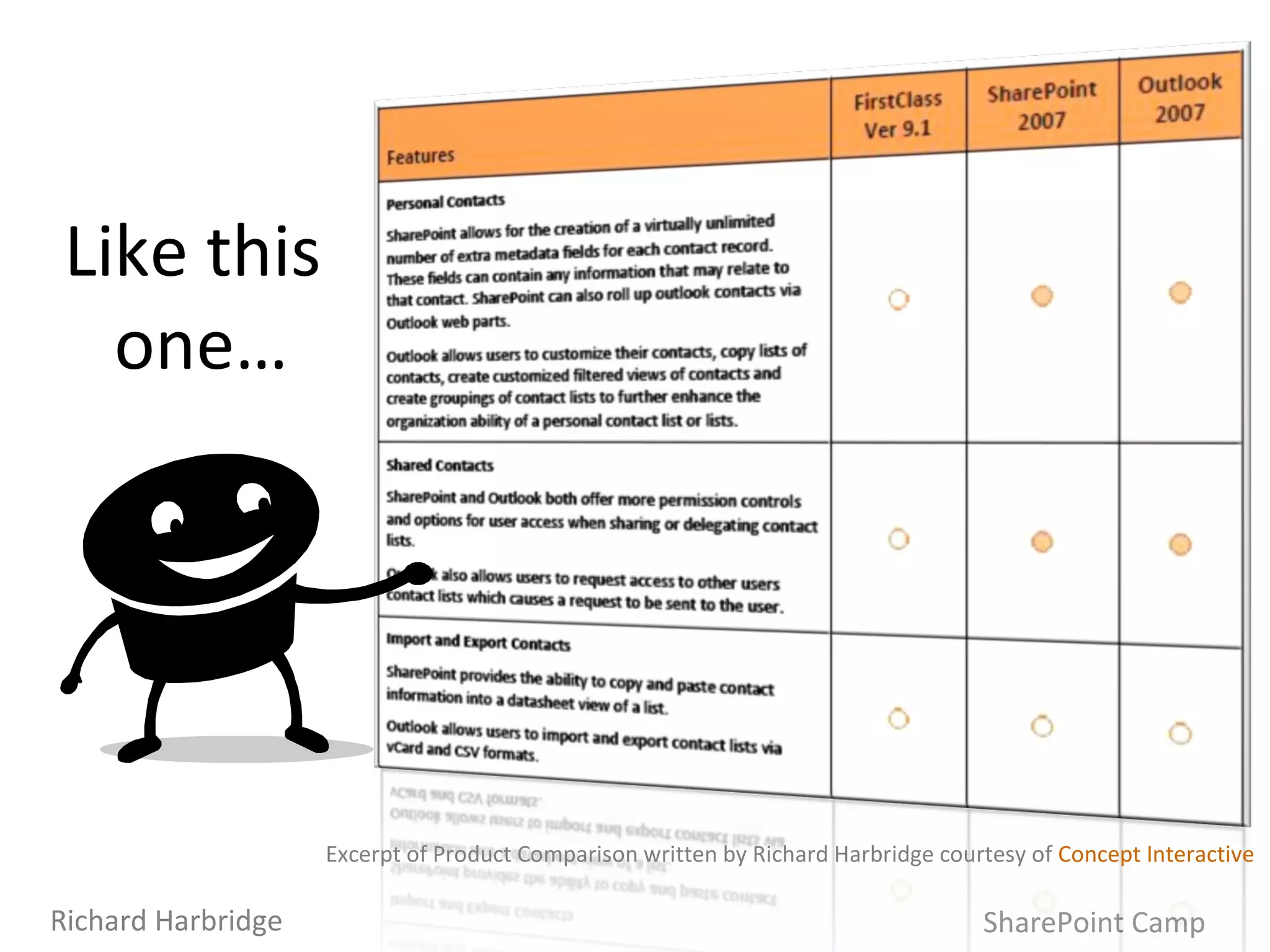 Like this  one… SharePoint Camp Richard Harbridge Excerpt of Product Comparison written by Richard Harbridge courtesy of  Concept Interactive 