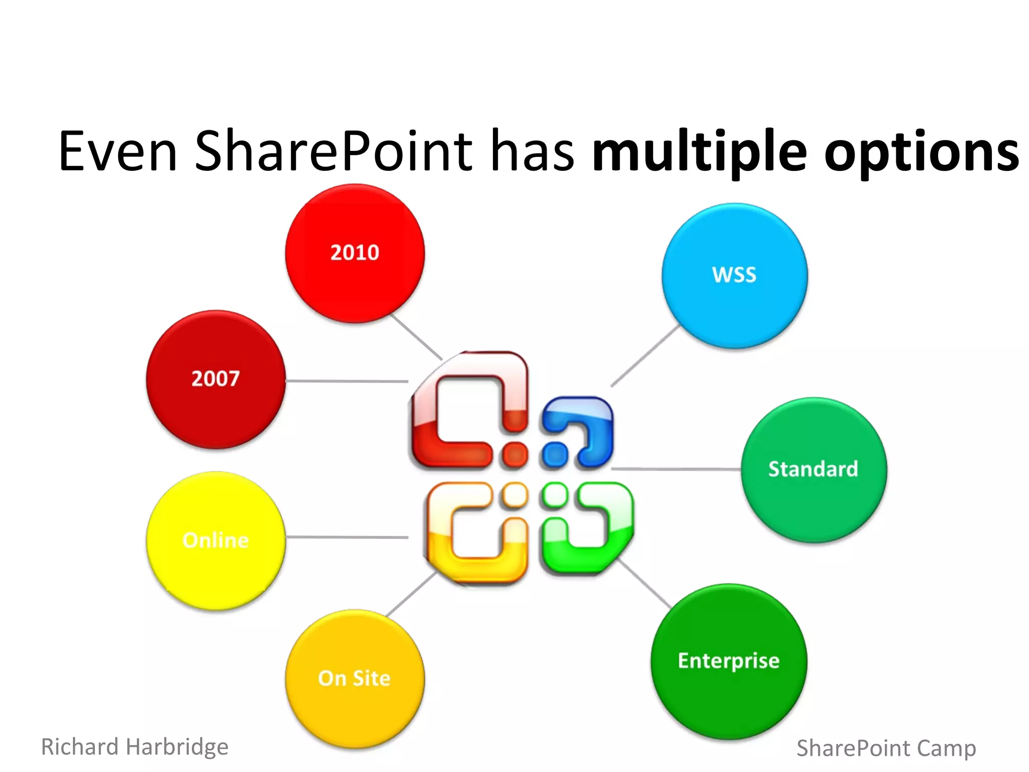 Even SharePoint has  multiple options SharePoint Camp Richard Harbridge 
