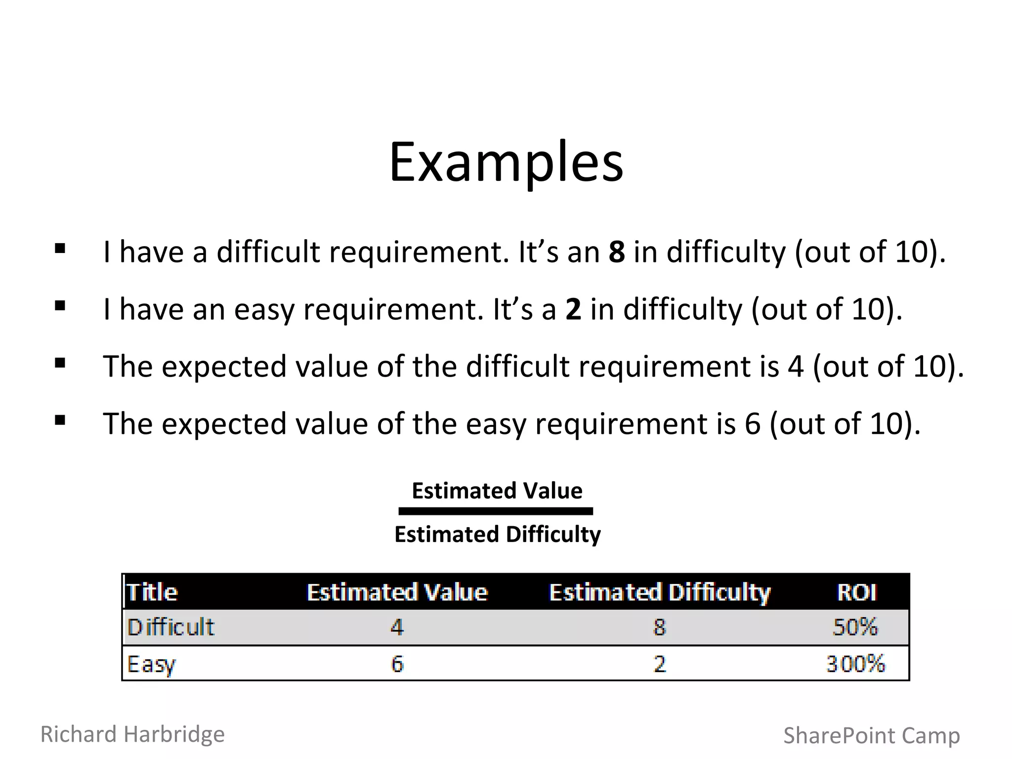 Examples I have a difficult requirement. It’s an  8  in difficulty (out of 10). I have an easy requirement. It’s a  2  in difficulty (out of 10). The expected value of the difficult requirement is 4 (out of 10). The expected value of the easy requirement is 6 (out of 10). SharePoint Camp Estimated Value Estimated Difficulty Richard Harbridge 