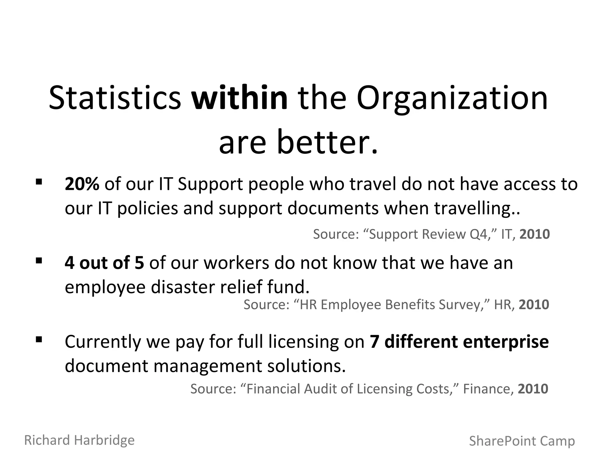 Statistics  within  the Organization are better. SharePoint Camp Richard Harbridge 20%  of our IT Support people who travel do not have access to our IT policies and support documents when travelling.. 4 out of 5  of our workers do not know that we have an employee disaster relief fund.  Currently we pay for full licensing on  7 different enterprise  document management solutions. Source: “Support Review Q4,” IT,  2010 Source: “HR Employee Benefits Survey,” HR,  2010 Source: “Financial Audit of Licensing Costs,” Finance,  2010 