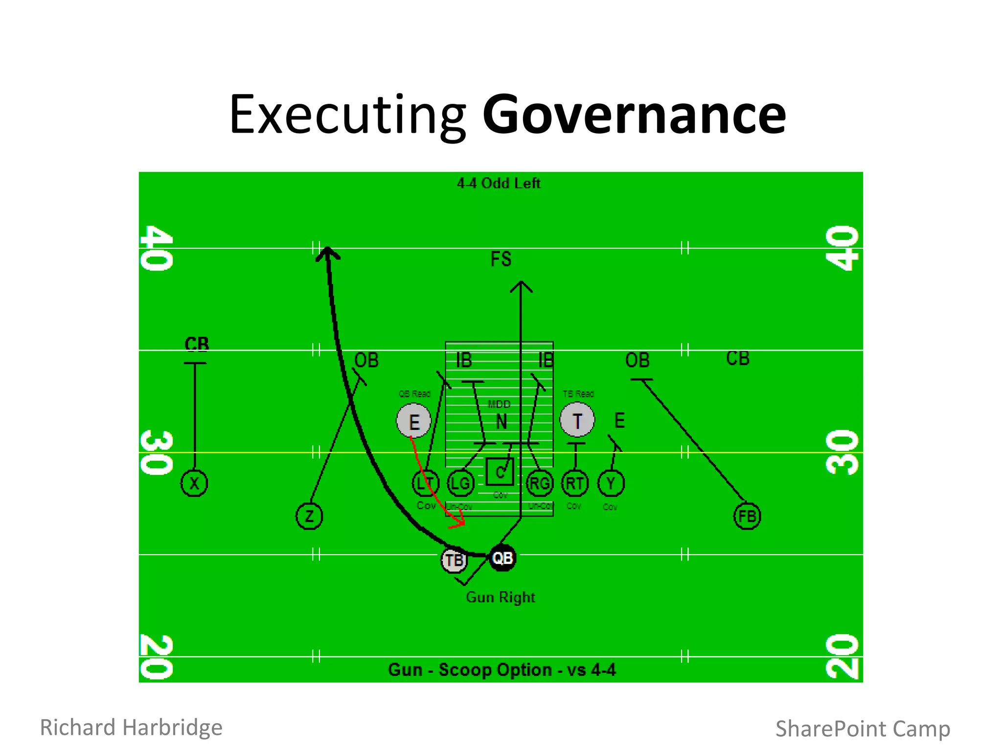 Executing  Governance SharePoint Camp Richard Harbridge 