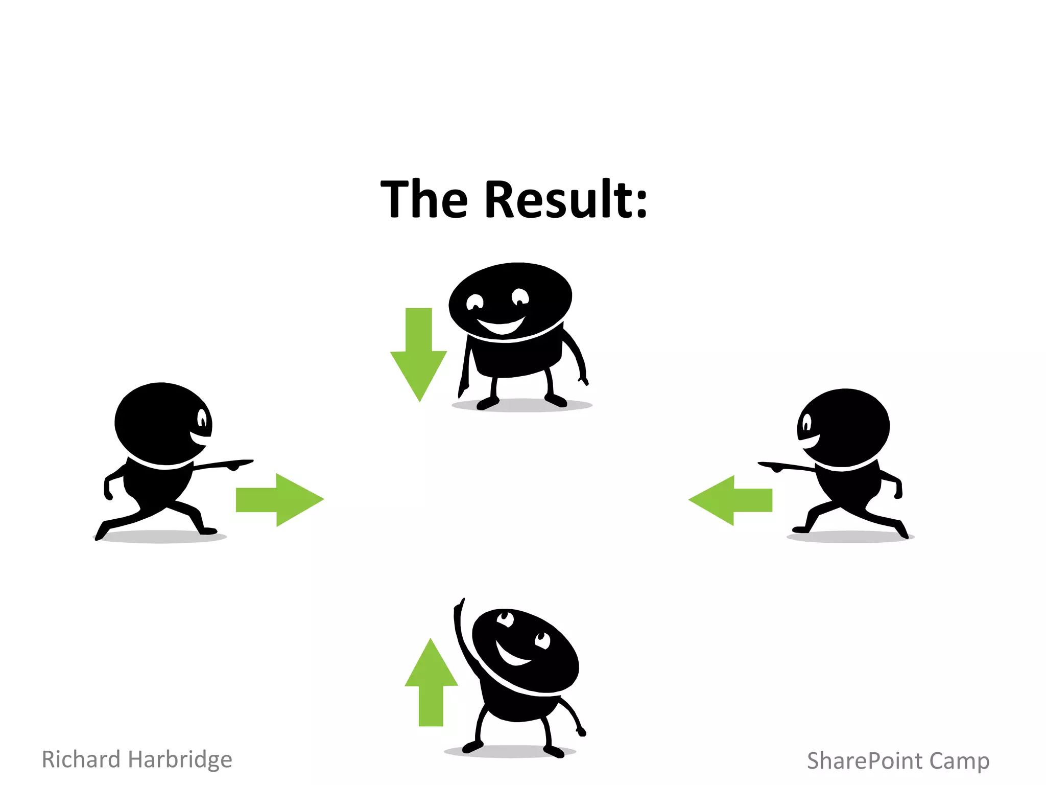 The Result: SharePoint Camp Richard Harbridge 