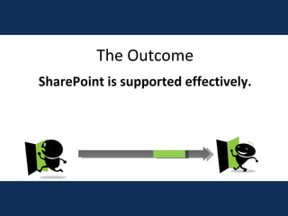 The Outcome SharePoint is supported effectively. 
