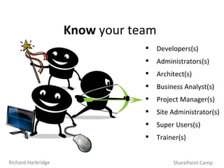 SharePoint Camp Richard Harbridge Know   your team Developers(s) Administrators(s) Architect(s) Business Analyst(s) Project Manager(s) Site Administrator(s) Super Users(s) Trainer(s) 