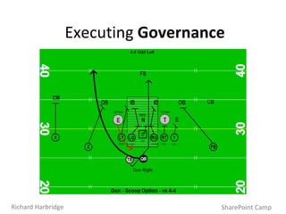 Executing  Governance SharePoint Camp Richard Harbridge 