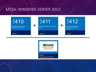 MCSA: WINDOWS SERVER 2012
MCSA:
Windows Server 2012
+ +
Step 3
EXAM
412
Configuring Advanced
Windows Server 2012
Services
Step 2
EXAM
411
Administering Windows Server
2012
Step 1
EXAM
410
Installing and Configuring
Windows Server 2012
 