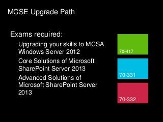 MCSE Upgrade Path
70-417
Exams required:
Upgrading your skills to MCSA
Windows Server 2012
Core Solutions of Microsoft
SharePoint Server 2013
Advanced Solutions of
Microsoft SharePoint Server
2013
70-331
70-332
 