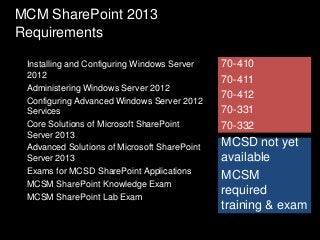 MCM SharePoint 2013
Requirements
70-410
70-411
70-412
70-331
70-332
Installing and Configuring Windows Server
2012
Administering Windows Server 2012
Configuring Advanced Windows Server 2012
Services
Core Solutions of Microsoft SharePoint
Server 2013
Advanced Solutions of Microsoft SharePoint
Server 2013
Exams for MCSD SharePoint Applications
MCSM SharePoint Knowledge Exam
MCSM SharePoint Lab Exam
MCSD not yet
available
MCSM
required
training & exam
 
