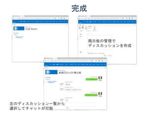 完成
掲示板の管理で
ディスカッションを作成
左のディスカッション一覧から
選択してチャットが可能
 