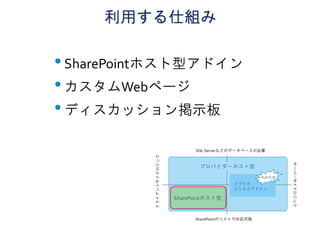 利用する仕組み
•SharePointホスト型アドイン
•カスタムWebページ
•ディスカッション掲示板
 