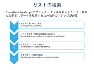 リストの検索
SharePoint JavaScript オブジェクト モデルを利用したリスト検索
は効果的にデータを取得するため独特のステップが必要
1
• 検索条件をCAMLで構築
camlQuery.set_viewXml()
2
• リストを検索（実際には検索されない）
completedItems = employeeList.getItems(camlQuery);
3
• 取得するプロパティを指定
clientContext.load(completedItems);
4
• 検索の実行（実際に検索）
clientContext.executeQueryAsync(success,fail);
 