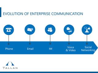 EVOLUTION OF ENTERPRISE COMMUNICATION
 