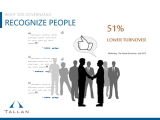RIGHT SIZE GOVERNANCE
RECOGNIZE PEOPLE
51%
LOWER TURNOVER
McKinsey, The Social Economy, July 2012
 