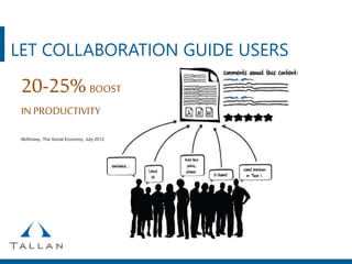 LET COLLABORATION GUIDE USERS
20-25%BOOST
INPRODUCTIVITY
McKinsey, The Social Economy, July 2012
 