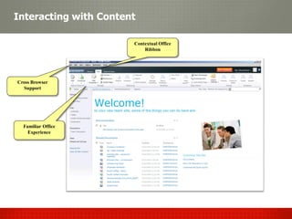 Interacting with Content

                       Contextual Office
                           Ribbon




Cross Browser
  Support




  Familiar Office
    Experience
 