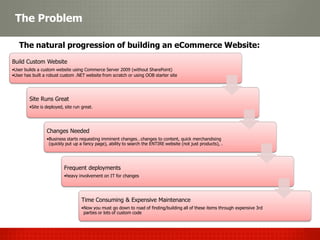 The Problem

   The natural progression of building an eCommerce Website:
Build Custom Website
•User builds a custom website using Commerce Server 2009 (without SharePoint)
•User has built a robust custom .NET website from scratch or using OOB starter site




        Site Runs Great
        •Site is deployed, site run great.




                 Changes Needed
                 •Business starts requesting imminent changes…changes to content, quick merchandising
                  (quickly put up a fancy page), ability to search the ENTIRE website (not just products), .




                          Frequent deployments
                          •heavy involvement on IT for changes




                                   Time Consuming & Expensive Maintenance
                                   •Now you must go down to road of finding/building all of these items through expensive 3rd
                                    parties or lots of custom code
 