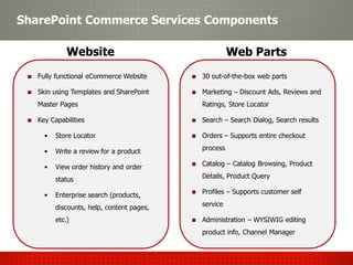 SharePoint Commerce Services Components

             Website                                 Web Parts
   Fully functional eCommerce Website      30 out-of-the-box web parts

   Skin using Templates and SharePoint     Marketing – Discount Ads, Reviews and
   Master Pages                            Ratings, Store Locator

   Key Capabilities                        Search – Search Dialog, Search results

     •   Store Locator                     Orders – Supports entire checkout

     •   Write a review for a product      process

     •   View order history and order      Catalog – Catalog Browsing, Product

         status                            Details, Product Query

     •   Enterprise search (products,      Profiles – Supports customer self

         discounts, help, content pages,   service

         etc.)                             Administration – WYSIWIG editing
                                           product info, Channel Manager
 