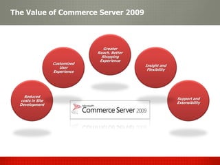 The Value of Commerce Server 2009



                                  Greater
                               Reach, Better
                                 Shopping
                                Experience
                  Customized
                                               Insight and
                     User
                                                Flexibility
                  Experience




    Reduced
                                                              Support and
  costs in Site
                                                              Extensibility
  Development
 