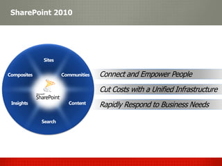 SharePoint 2010
 