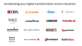 Accelerating your digital transformation across industries
 