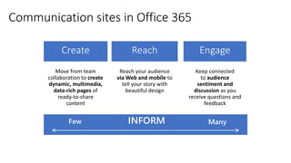 Communication sites in Office 365
 