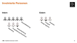 Involvierte Personen

Intern

©

SharePoint Community 12.2.2014

Extern

10

 