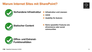 Warum Internet Sites mit SharePoint?
Vorhandene Infrastruktur

Infrastruktur und Lizenzen
CI/CD
Usability für Autoren

Statischer Content

Keine speziellen Features wie
eCommerce oder social
communities

Office- und ExtranetFunktionalitäten
©

SharePoint Community 12.2.2014

14

 