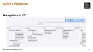Aufbau Plattform

Sitemap Website IOZ

©

SharePoint Community 12.2.2014

21

 