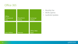 23 
Office 365 
• Monthly Fee 
• 99.9% Uptime 
• Laufende Updates 
Office 
Professional 
Plus 
SharePoint 
Online 
Exchange 
Online 
Lync Online Yammer 
Office Web 
Apps 
 